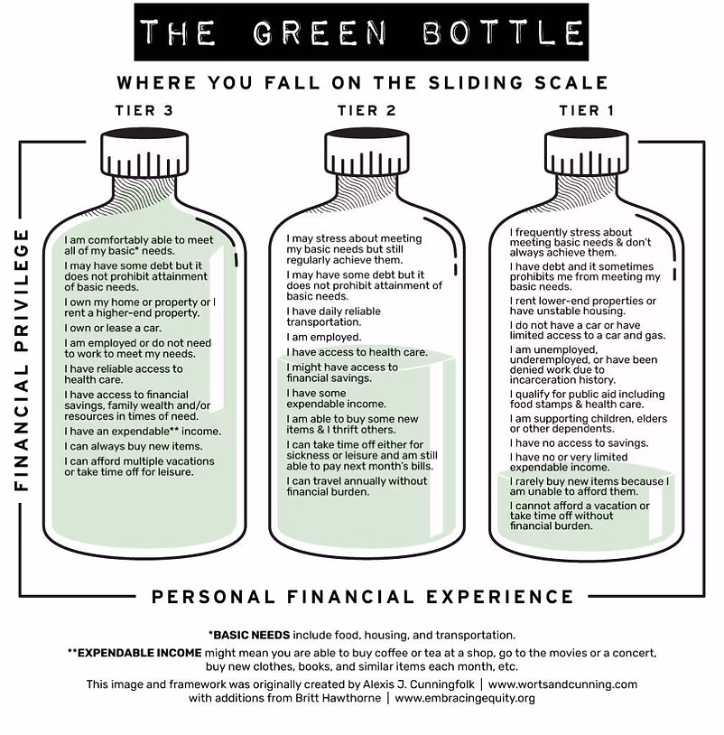The Green Bottle